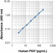 13C8_Pure_PIGF_Antibody_121418