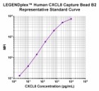 1_740706-CXCL8-Solo-Curve