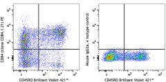 CD84-1-21_PE_CD84_Antibody_1_053119