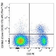 CXCR3-173_APCFire750_ CD183_Antibody_1_020217