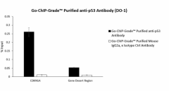 1-DO-1_ChIP_p53_Antibody_030320_updated.png