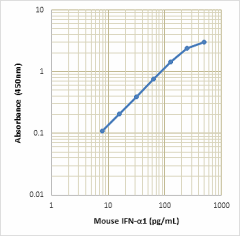 ELISA-MAX_Deluxe_Mouse_IFN-alpha1_060921.png
