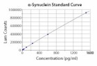alpha-synuclein_ELISA_curve