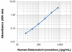 LEGENDMAX_Human_Uncarboxylated_Osteocalcin_010719