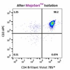 MojoSort_Mouse_CD4_Naive_T_Cell_Isolation_Kit_1_09142016