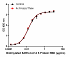 SARS-CoV-2_S_Protein_RBD_CF_BIOTIN-RECOM_2_082120