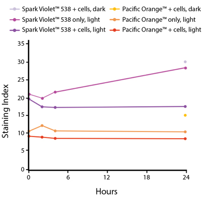 Spark Violet 538