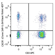 Brilliant Violet 421 anti-human CX3CR1 Antibody anti-CX3CR1 - 2A9-1